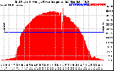 Solar PV/Inverter Performance Inverter Power Output