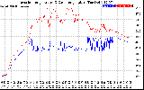 Solar PV/Inverter Performance Inverter Operating Temperature