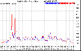 Solar PV/Inverter Performance Photovoltaic Panel Current Output