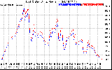 Solar PV/Inverter Performance Photovoltaic Panel Power Output