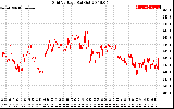 Solar PV/Inverter Performance Grid Voltage