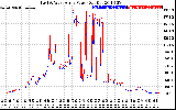 Solar PV/Inverter Performance Photovoltaic Panel Power Output