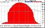 Solar PV/Inverter Performance West Array Actual & Running Average Power Output