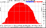 Solar PV/Inverter Performance Total PV Panel Power Output