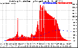 Solar PV/Inverter Performance West Array Actual & Running Average Power Output