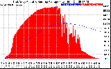 Solar PV/Inverter Performance East Array Actual & Running Average Power Output