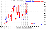 Solar PV/Inverter Performance Photovoltaic Panel Current Output