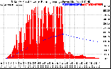 Solar PV/Inverter Performance Total PV Panel & Running Average Power Output