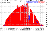 Solar PV/Inverter Performance Solar Radiation & Effective Solar Radiation per Minute