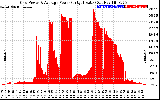 Solar PV/Inverter Performance Inverter Power Output