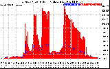 Solar PV/Inverter Performance East Array Power Output & Solar Radiation