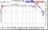 Solar PV/Inverter Performance Photovoltaic Panel Voltage Output