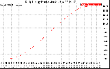 Solar PV/Inverter Performance Daily Energy Production