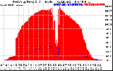 Solar PV/Inverter Performance West Array Power Output & Effective Solar Radiation