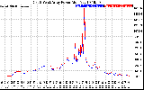 Solar PV/Inverter Performance Photovoltaic Panel Power Output