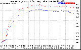 Solar PV/Inverter Performance Inverter Operating Temperature