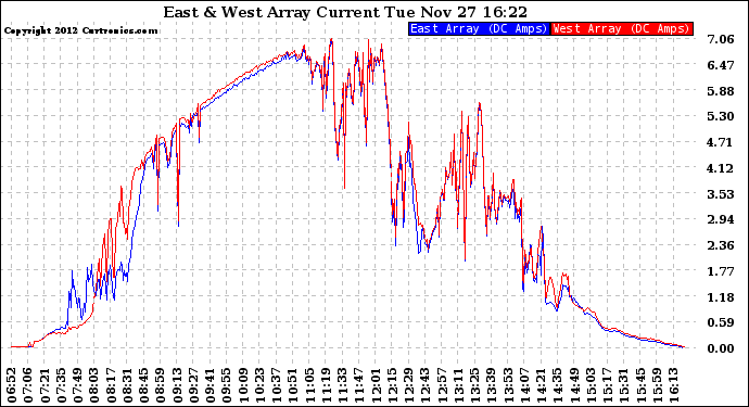 Solar PV/Inverter Performance Photovoltaic Panel Current Output