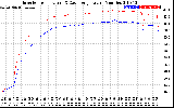 Solar PV/Inverter Performance Inverter Operating Temperature