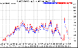 Solar PV/Inverter Performance Photovoltaic Panel Current Output