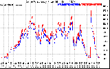 Solar PV/Inverter Performance Photovoltaic Panel Power Output