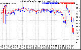 Solar PV/Inverter Performance Photovoltaic Panel Voltage Output