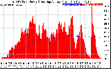 Solar PV/Inverter Performance Total PV Panel & Running Average Power Output