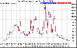 Solar PV/Inverter Performance Photovoltaic Panel Power Output