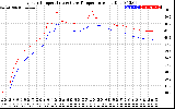 Solar PV/Inverter Performance Inverter Operating Temperature