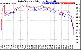 Solar PV/Inverter Performance Photovoltaic Panel Voltage Output