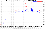 Solar PV/Inverter Performance Inverter Operating Temperature