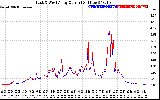 Solar PV/Inverter Performance Photovoltaic Panel Current Output