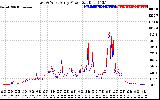 Solar PV/Inverter Performance Photovoltaic Panel Power Output