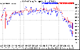 Solar PV/Inverter Performance Photovoltaic Panel Voltage Output