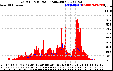 Solar PV/Inverter Performance East Array Power Output & Solar Radiation