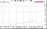 Solar PV/Inverter Performance Daily Energy Production