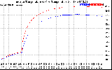 Solar PV/Inverter Performance Inverter Operating Temperature