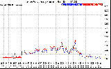 Solar PV/Inverter Performance Photovoltaic Panel Current Output