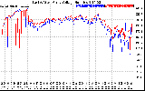 Solar PV/Inverter Performance Photovoltaic Panel Voltage Output