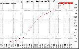 Solar PV/Inverter Performance Daily Energy Production