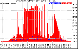 Solar PV/Inverter Performance Grid Power & Solar Radiation