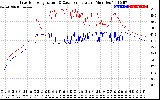 Solar PV/Inverter Performance Inverter Operating Temperature