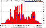 Solar PV/Inverter Performance Solar Radiation & Effective Solar Radiation per Minute