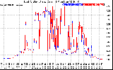 Solar PV/Inverter Performance Photovoltaic Panel Current Output