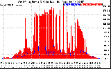 Solar PV/Inverter Performance West Array Power Output & Solar Radiation