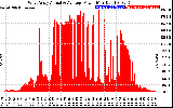 Solar PV/Inverter Performance West Array Actual & Average Power Output