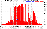 Solar PV/Inverter Performance West Array Actual & Running Average Power Output