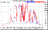 Solar PV/Inverter Performance Photovoltaic Panel Power Output