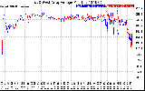 Solar PV/Inverter Performance Photovoltaic Panel Voltage Output