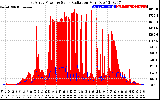 Solar PV/Inverter Performance East Array Power Output & Solar Radiation