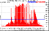 Solar PV/Inverter Performance Total PV Panel Power Output